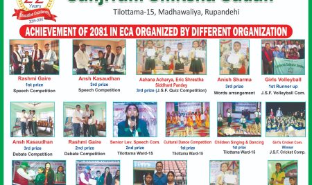 Achivement of 2081 in ECA